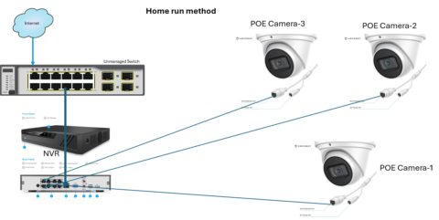 PoE Security Camera System: A Complete Setup Guide